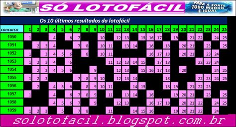 resultado da lotofácil último